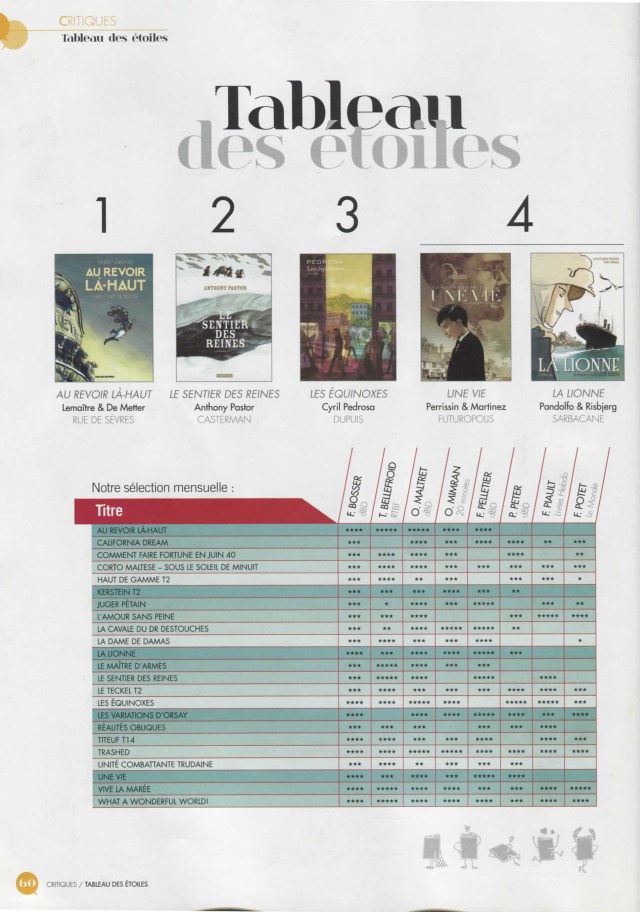 Lionne (la) - dBD-tableau